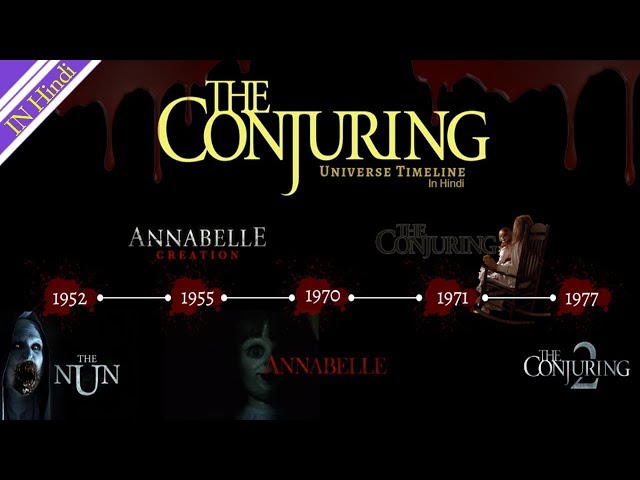 The Conjuring And Annabelle The Nun Movies Timeline Explained In Hindi Chronological Order