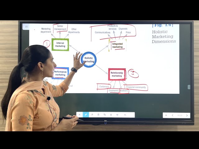 HOLISTIC MARKETING CONCEPT || HPSC PGT COMMERCE 2023|| MARKETING PHILOSOPHIES ,CONCEPTS