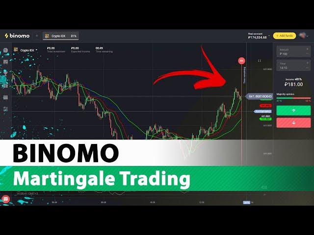 BINOMO: Trading scheme for Martingale. BINARY and CRYPTO BINARY OPTIONS