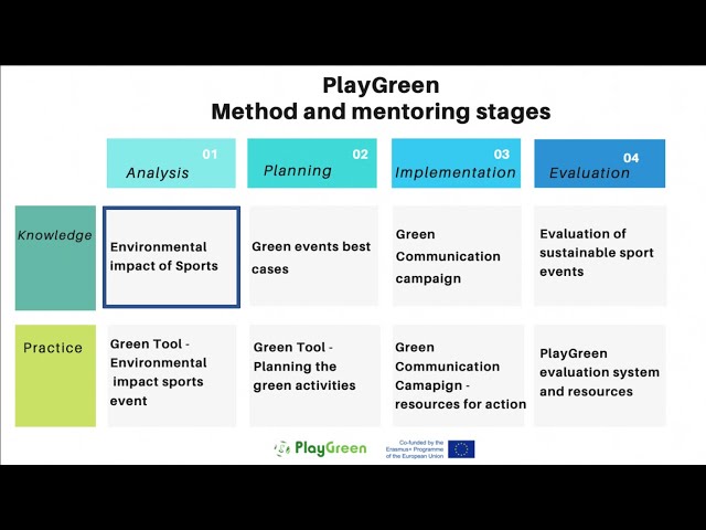 Sports and environment - #PlayGreen - [ANALYSIS STAGE KNOWLEDGE RESOURCE]