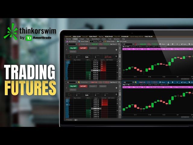 Trading Futures on ThinkorSwim | Process & Setup