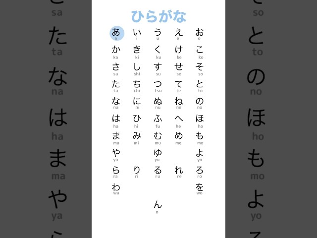 Japanese Alphabet Song 🥰🇯🇵🎵 #shorts #learnjapanese