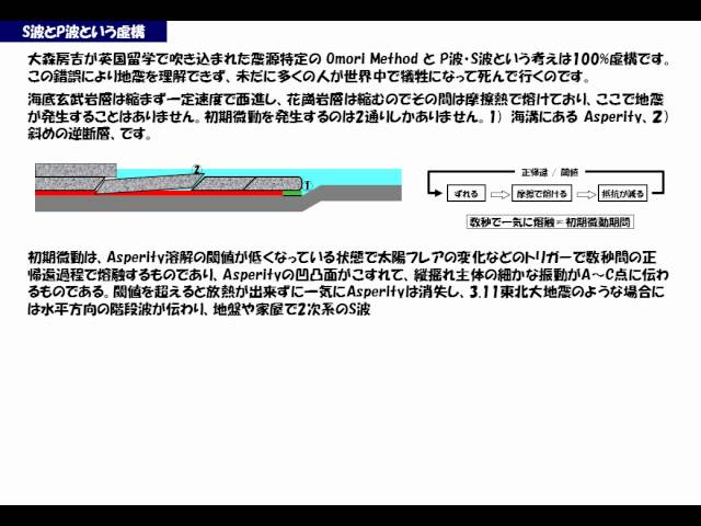 NHK コズミックフロント：予知されていた東北大地震の前兆の地殻移動1.4cm/年