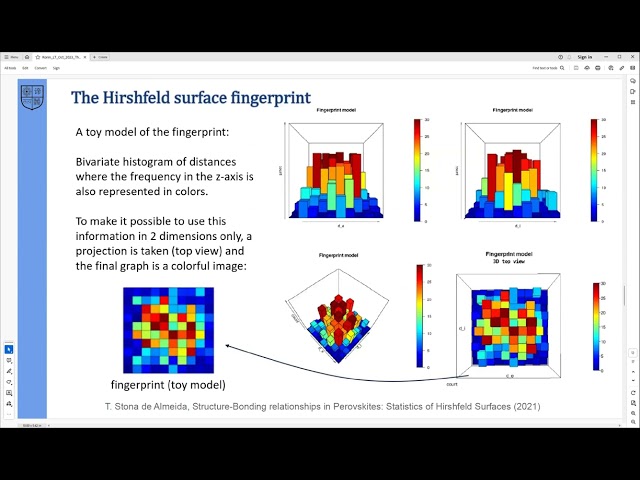 Dissecting the Hirshfeld Surface - Presented at Ronin Institute Lightning Talks, October 2023