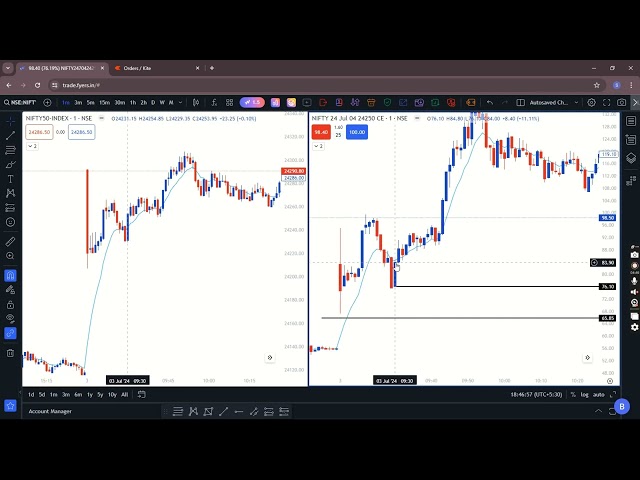 LIVE Trading nifty| PROFIT 30,000 RS