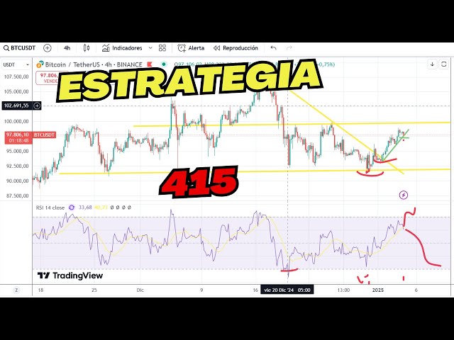 Estrategia 415 para Bitcoin - La estrategia definitiva para GANAR!