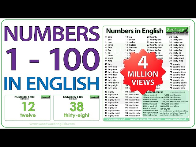 Numbers 1-100 in English