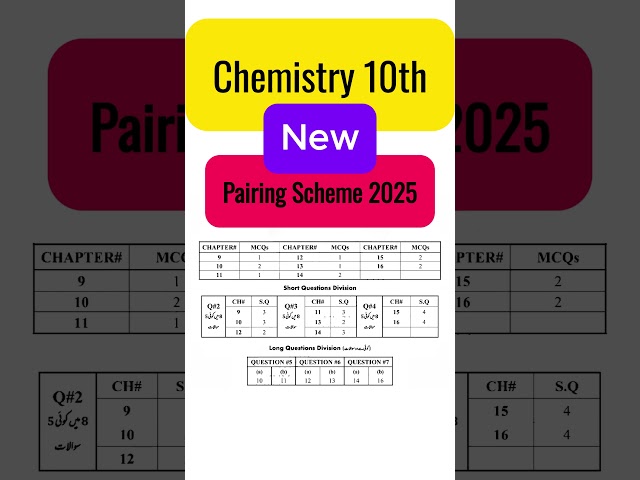 10th Class Chemistry New Pairing scheme 2025 | New Pairing scheme Chemistry 2025