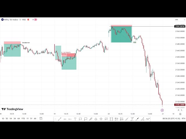 Nifty Live Trade 11/02/25| #optionstrading  | Nifty Analysis Today  | #nifty50 #banknifty