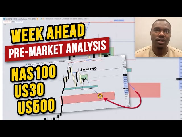 🔴 LIVE US30, NAS100 & US500 "Week Ahead" Pre-Market Analysis