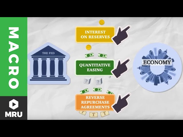 How the Federal Reserve Works: After the Great Recession