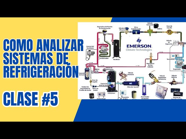 como analizar sistemas de refrigeracion clase #5