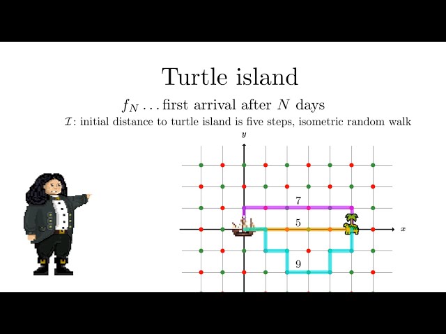 [BAYES] Lesson 5: Stochastic processes and random walks | iMooX.at