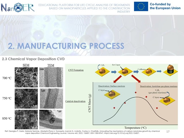 Carbon nanotubes in the construction sector from a health and environmental perspective