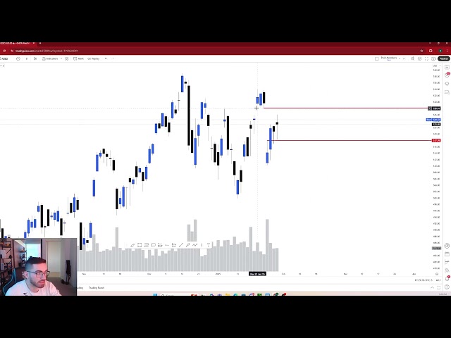 $QQQ Trade Recap (INSANE TRADE)