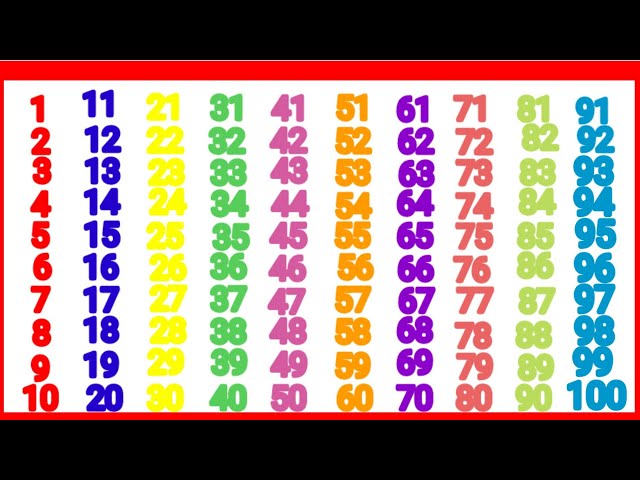 Counting 1 to 100 | Learn Numbers for Kids1 to 100| Fun Learning for ChildrenNumbers 1-100