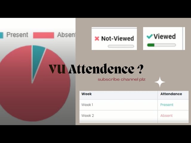 Vu subjects attendance issue solved | subject attendance | virtual university | vu attendence