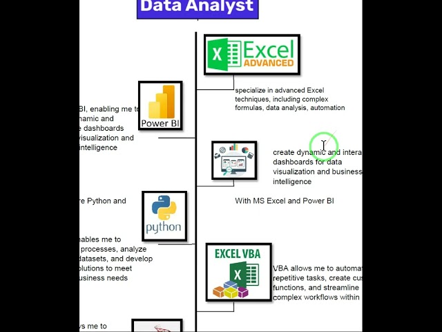 Excel & MIS Proficiency: Advanced Training by IPTExcel School #video #excel #vba