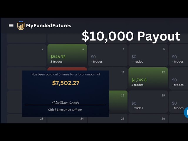 MyFundedFutures Payout Withdrawal Process