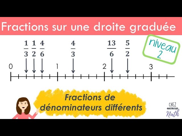 Placer des fractions sur une droite graduée (2) Fractions de dénominateurs différents