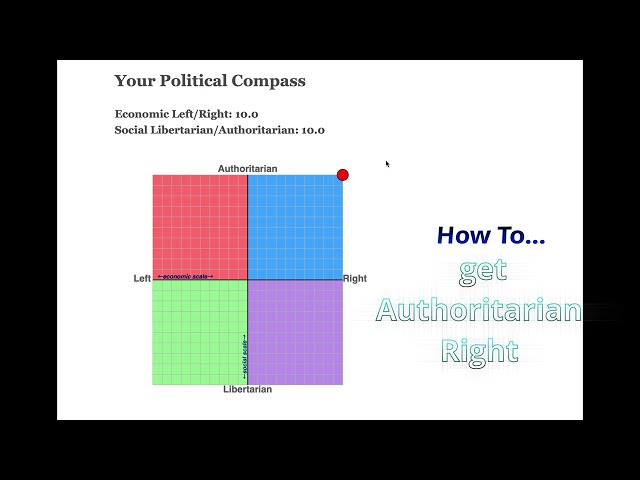 Authoritarian Right, Political Compass