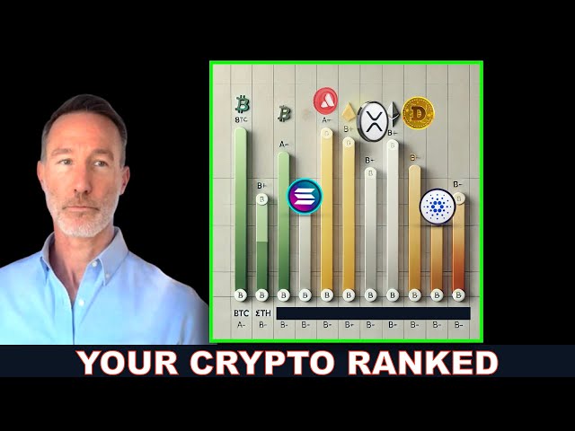 YOUR CRYPTO'S RANKED. TRUMP COIN EXPLODING & DAY 1 EXECUTIVE ORDERS.