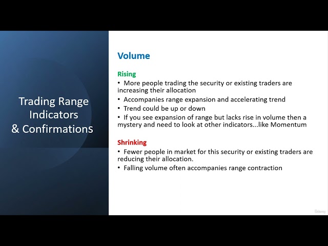 30 - Trading Range Indicators And Confirmations