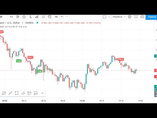 🔴 Live Gold Signals - Gold XAUUSD - M1 - H1 Forex Scalping Signals