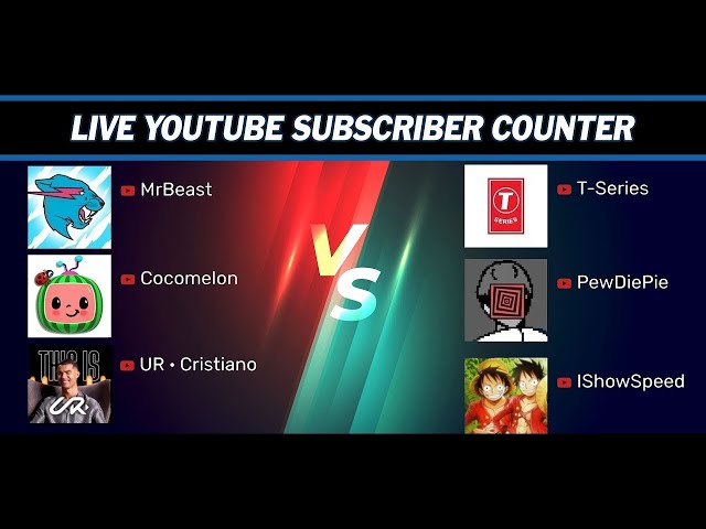 Top 8 Youtube Subscriber counter - Ronaldo | Cocomelon | T-Series | PewDiePie | IShowSpeed | MrBeast