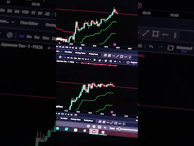 Late night practice | learn Forex currency #iqoption #trading #forex