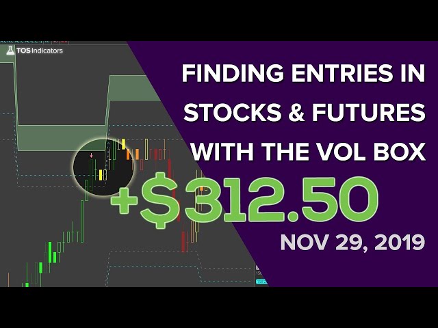 Finding Stock and Futures Volatility Box Entries on a Friday - Nov. 27, 2019 - Volatility Box Report