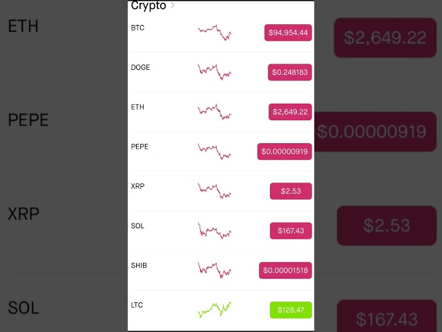 Crypto update 2/18/25 #bitcoin #ethereum #doge #litecoin #cryptonews #CryptoUpdates #Cryptocurrency