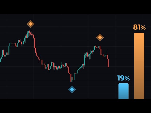 Insane FREE Indicator Trading STRATEGY!