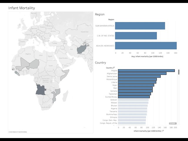 How to build your very first Tableau dashboard