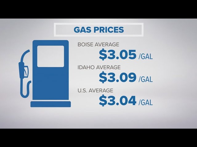 GasBuddy reports 11-cent rise in Boise area gas prices