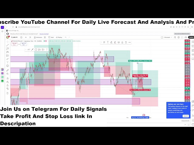 GBPJPY Live H1 Forecast Short-term Trades next move of  GBPJPY Live Trading Room