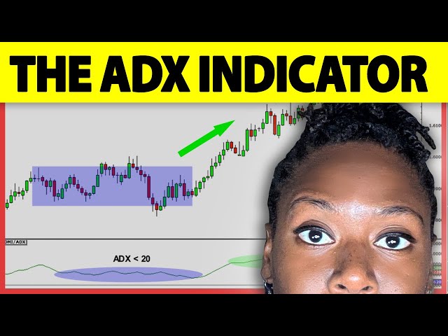 The ADX Indicator Strategy (DMI) For Stock Beginners