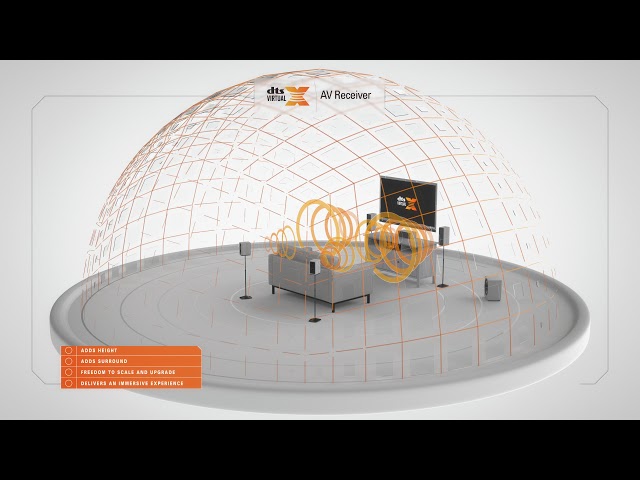DTS demo: DTS Virtual:X for AV Receivers • 4K ᴮˡᵘ⁻ʳᵃʸ ʳᵉᵐᵘˣ, 𝗛𝗗𝗥