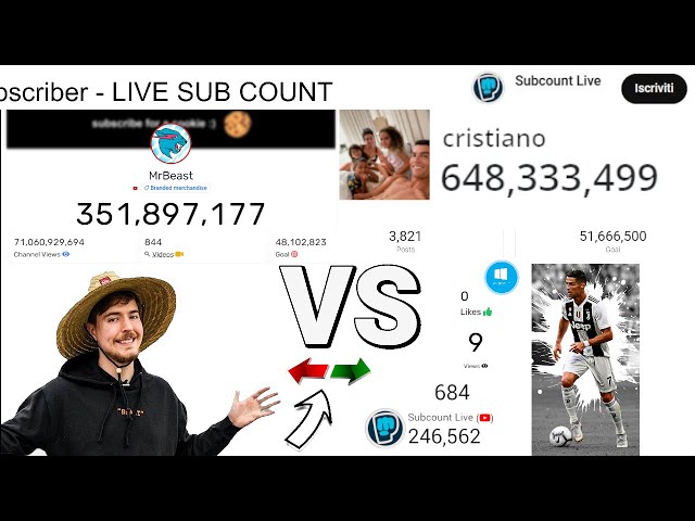 MrBeast h Cristiano Ronaldo - Subscriber - SUBCOUNT #SubCount #LIVE #mrbeast #shorts #ronaldo