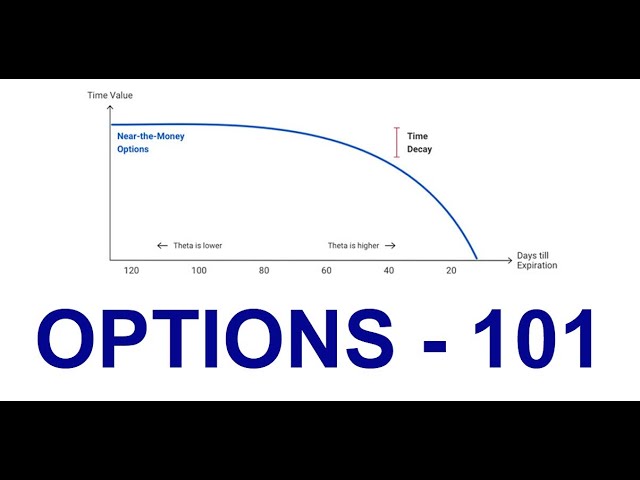 Getting started with #Stock #Options THE RIGHT WAY!