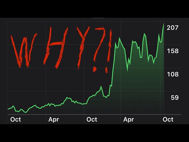 WHY is Microstrategy (MSTR) Price EXPLODING?!? (but not Bitcoin?)