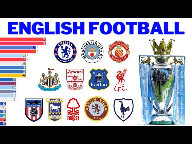 All English Football Winners | Premier League