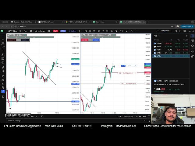 Live Trading | Live Scalping in Nifty50 | #TWV | #tradewithvikas | #optiontrading #scalping #vatc