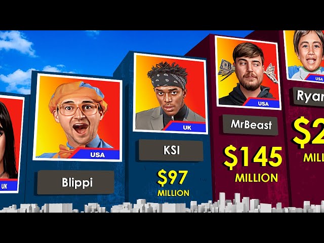 Comparison: Richest YouTubers 2023