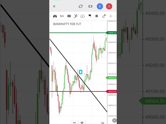 Zerodha price action