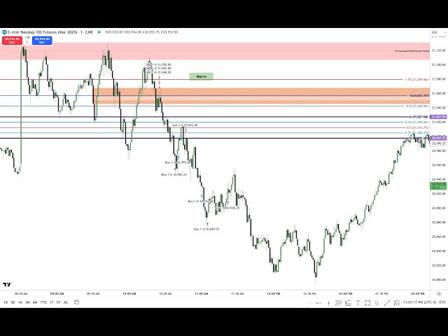 2025 Lecture Series - SMC Trade Example 01/14/2025