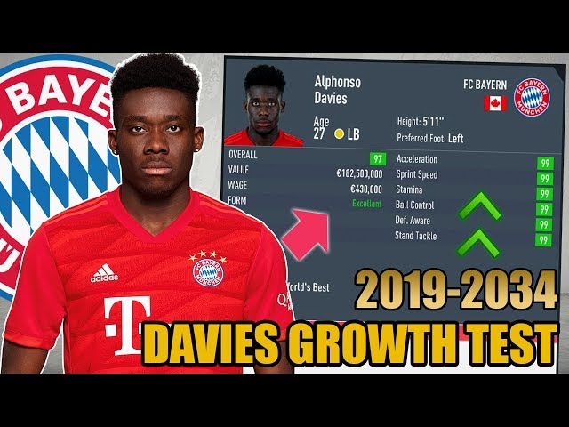 ALPHONSO DAVIES GROWTH TEST (2019-2034) - FIFA 20 Career Mode