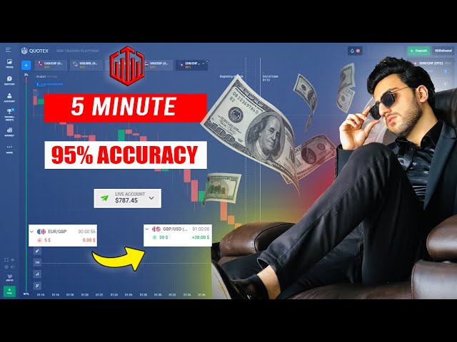 Quotex 5 Minute Strategy That Works With 95%+ Win Rate