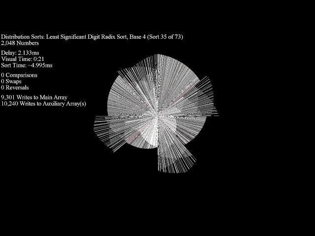 Over 70 Sorting Algorithms in Under an Hour - Disparity Circle