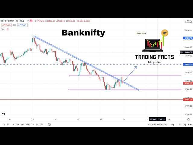 NIFTY, BANKNIFTY HERO ZERO CALLS ON LIVE